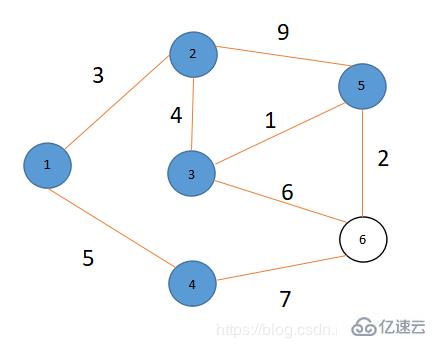 C++如何實(shí)現(xiàn)最短路徑之Dijkstra算法