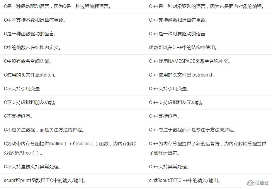 C和C ++之間的區(qū)別有哪些