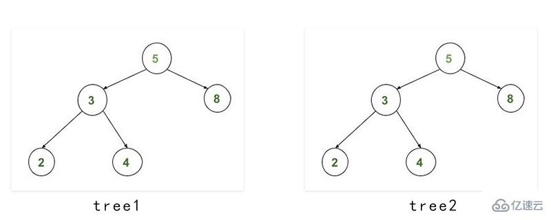 c++如何检查两个二进制搜索树是否相同