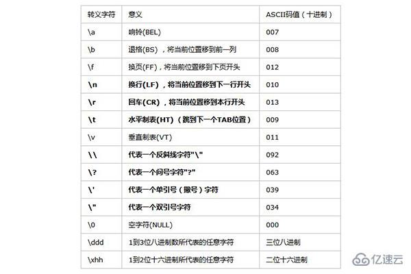 c语言中转义字符指的是什么