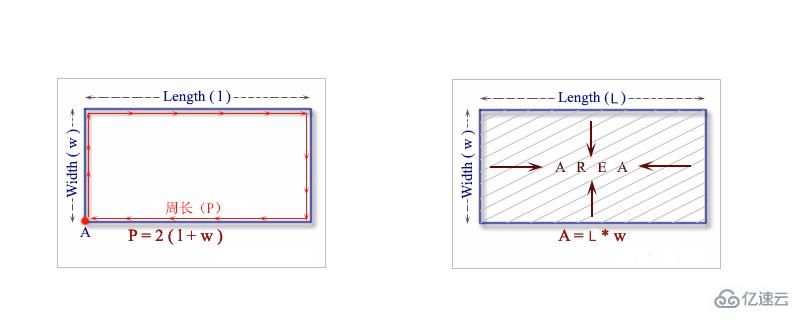 C语言计算矩形的面积和周长的方法 编程语言 亿速云