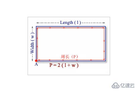 C语言计算矩形的面积和周长的方法 编程语言 亿速云