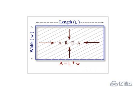 C语言计算矩形的面积和周长的方法