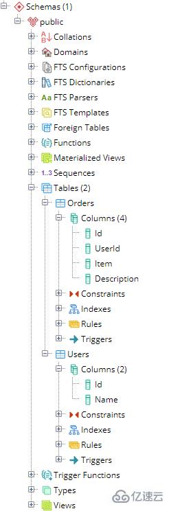 如何在.NET Core中使用Entity Framework对PostgreSQL进行操作