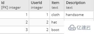 如何在.NET Core中使用Entity Framework對PostgreSQL進行操作