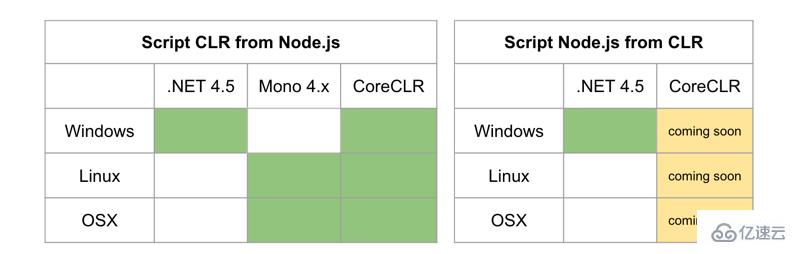 什么是.NET Core开发日志中Edge.js