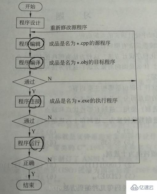 C++中面向对象有哪些基本概念