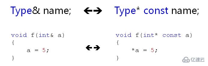 C++引用的意义与本质是什么