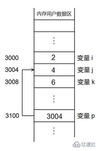 C++ 布尔类型和引用的用法案例