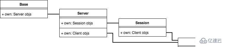 C/C++ 协程用于服务器的实现方法