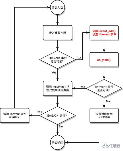 C/C++ 协程用于服务器的实现方法