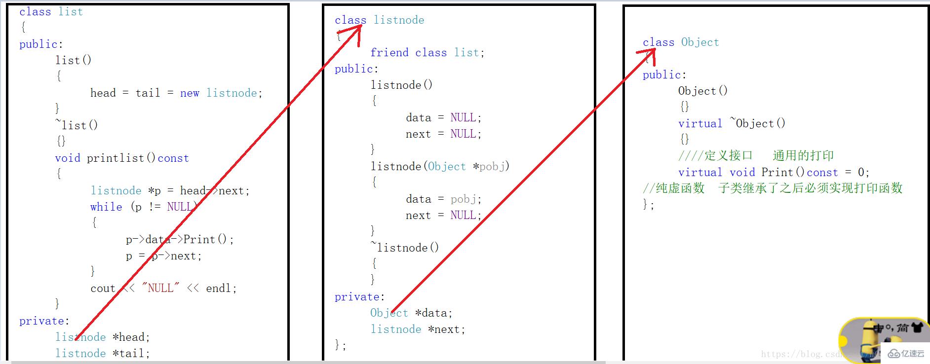 c++如何实现多态双向的功能