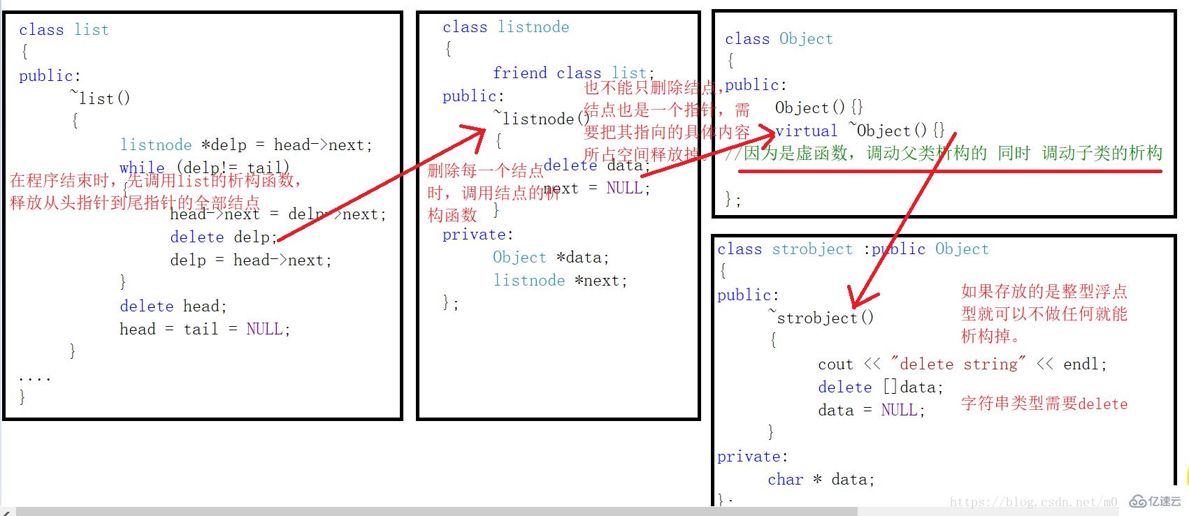 c++如何实现多态双向的功能