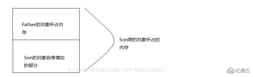 C++如何實現多態(tài)機制