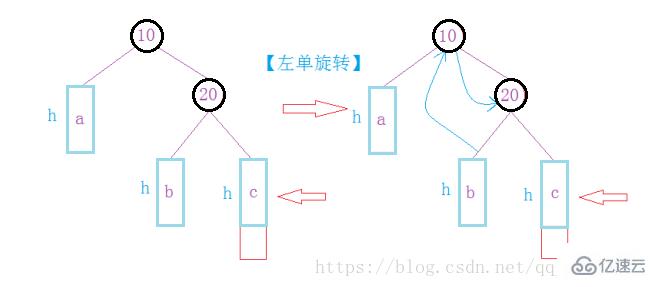 AVL樹中如何插入