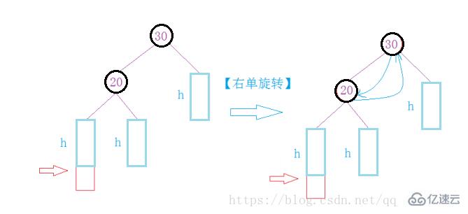 AVL树中如何插入