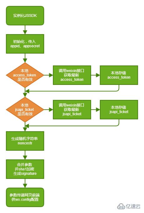 .Net制作微信JS-SDK分享功能代码展示