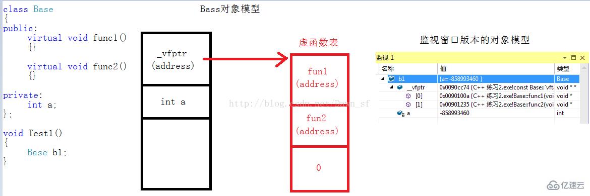 C++中继承与多态的基础虚函数类的相关知识