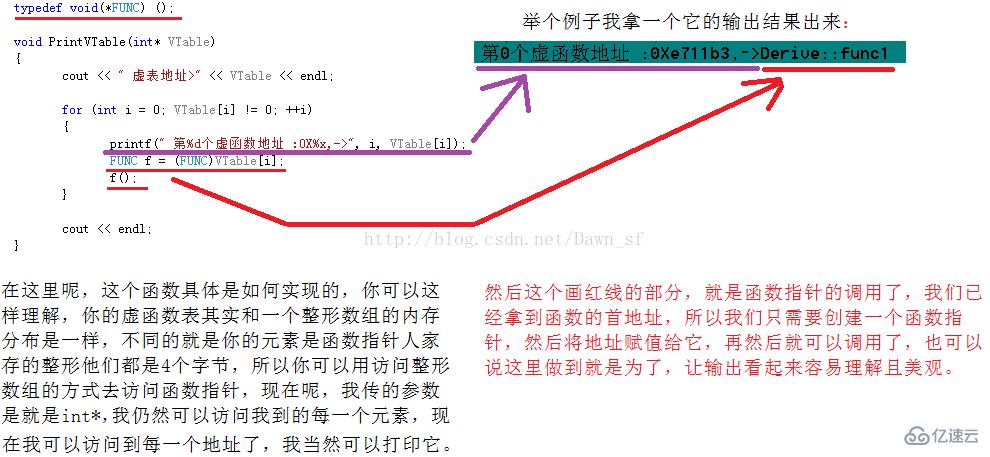 C++中继承与多态的基础虚函数类的相关知识