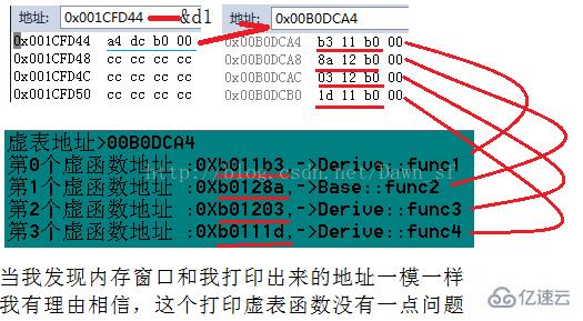 C++中继承与多态的基础虚函数类的相关知识