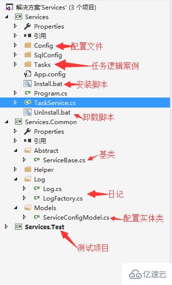 .NET后台定时服务框架的示例分析