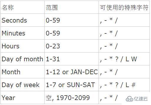 .net下使用Quartz.Net的案例分析