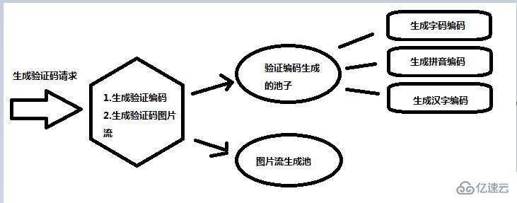 Java中怎么实现一个验证码生成类