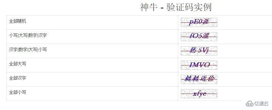 Java中怎么实现一个验证码生成类