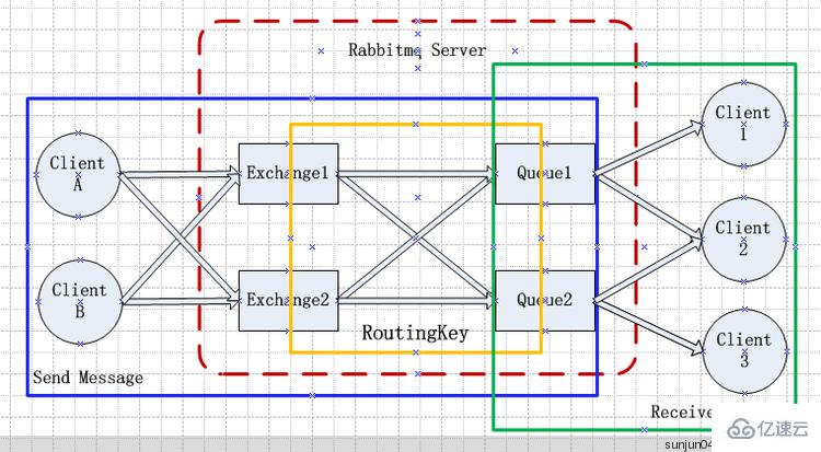 RabbitMQ基本概念和原理是什么