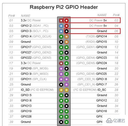 树莓派（Raspberry Pi，RPi）是什么意思
