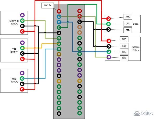 树莓派（Raspberry Pi，RPi）是什么意思