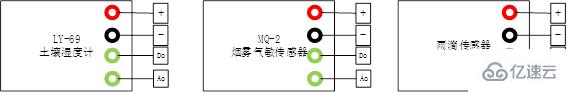 树莓派（Raspberry Pi，RPi）是什么意思