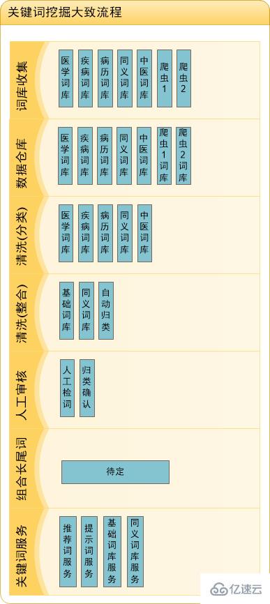 如何实现内容精准化搜索和用户精准化推送的实例教程