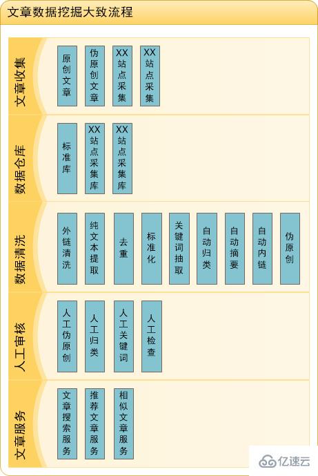 如何实现内容精准化搜索和用户精准化推送的实例教程