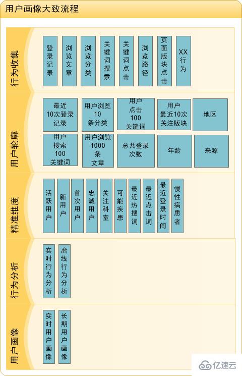 如何实现内容精准化搜索和用户精准化推送的实例教程