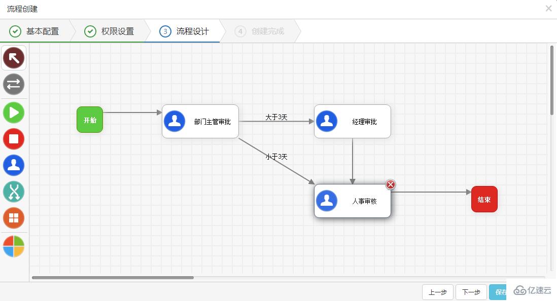 开源ASP.NET工作流平台的示例分析