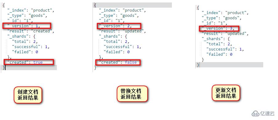 Elasticsearch索引和文档操作的示例分析