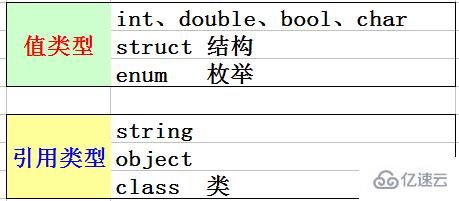 C#中​NET的基础知识点