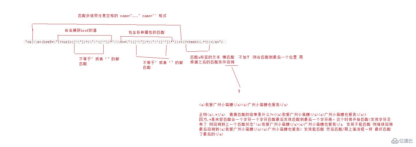 C#基于正则表达式抓取a标签链接和innerhtml的示例分析