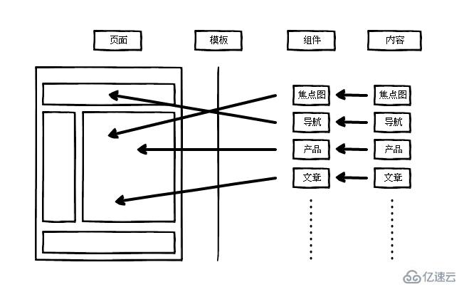 什么是ZKEACMS for .Net Core