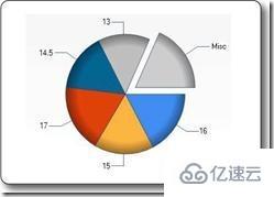 ASP.NET学习 WebPages 帮助器是什么