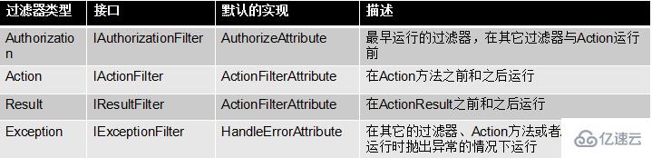 Asp.Net MVC过滤器的示例分析