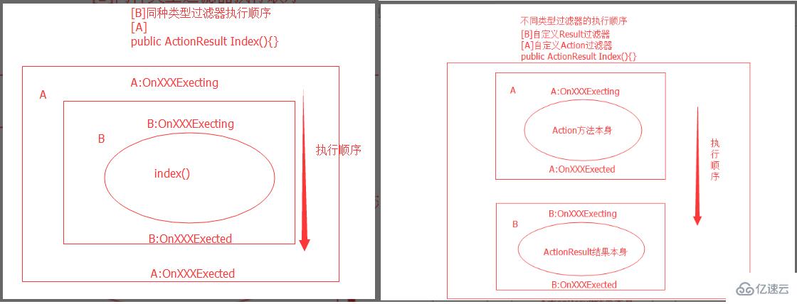 Asp.Net MVC过滤器的示例分析