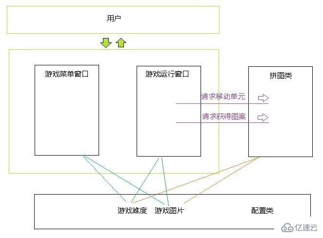 如何使用C#编写拼图游戏