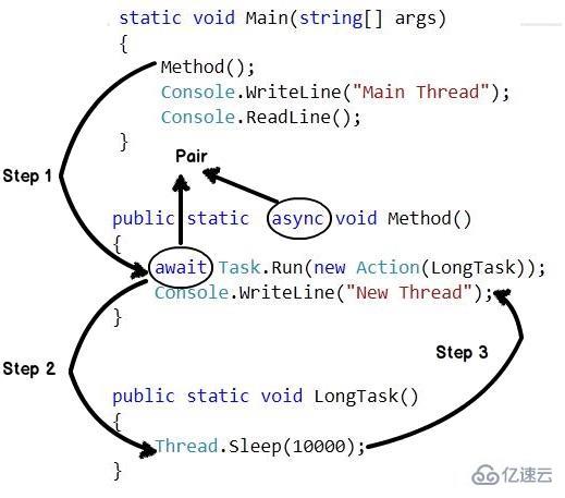 .NET Framework 4.5 有哪些特性