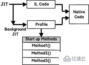 .NET Framework 4.5 有哪些特性