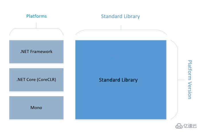 .NET Core与.NET Framework关系是什么