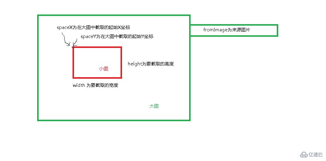 C#实现拼图游戏的方法