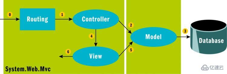 ASP.NET MVC路由配置的示例分析