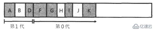 .NET的垃圾回收原理